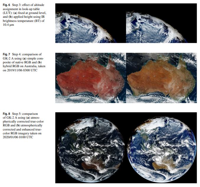 Atmospheric Correction of True-Color RGB Imagery with Limb Area-Blending Based on 6S and Satellite Image Enhancement Techniques Using Geo-Kompsat-2A Advanced Meteorological Imager Data