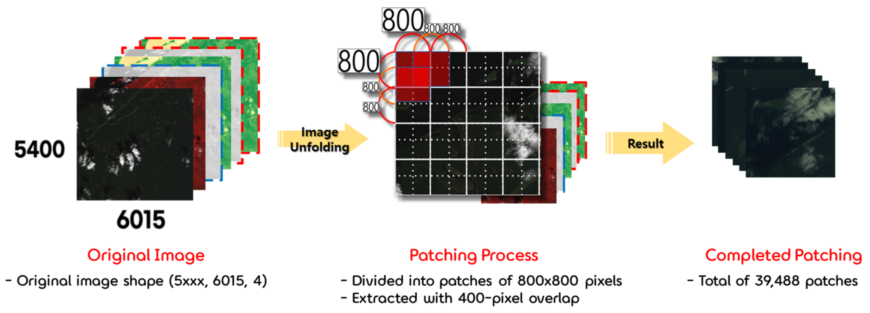 Evaluation of Cloud Mask Performance of KOMPSAT-3 Top-of-Atmosphere Reflectance Incorporating Deeplabv3+ with Resnet 101 Model