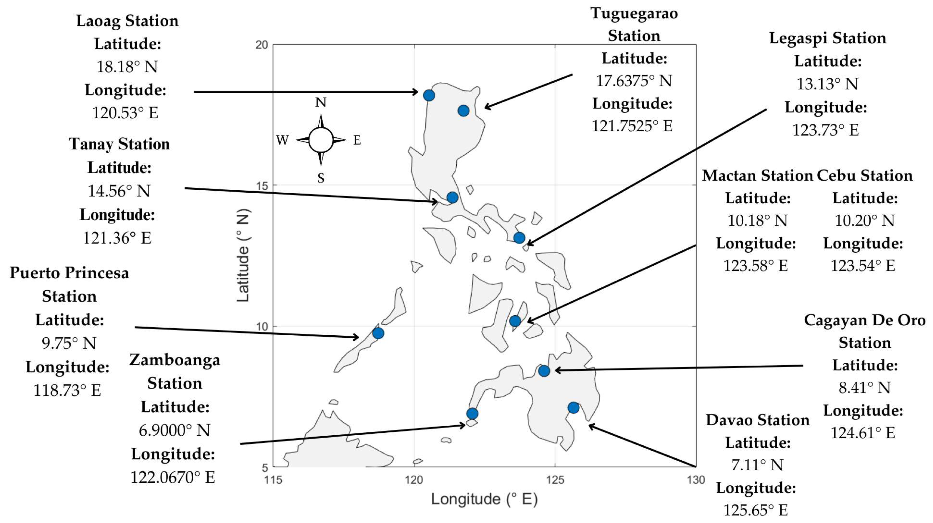 Assessment of Accuracy of COSMIC and KOMPSAT GNSS Radio Occultation Temperature and Pressure Measurements over the Philippines