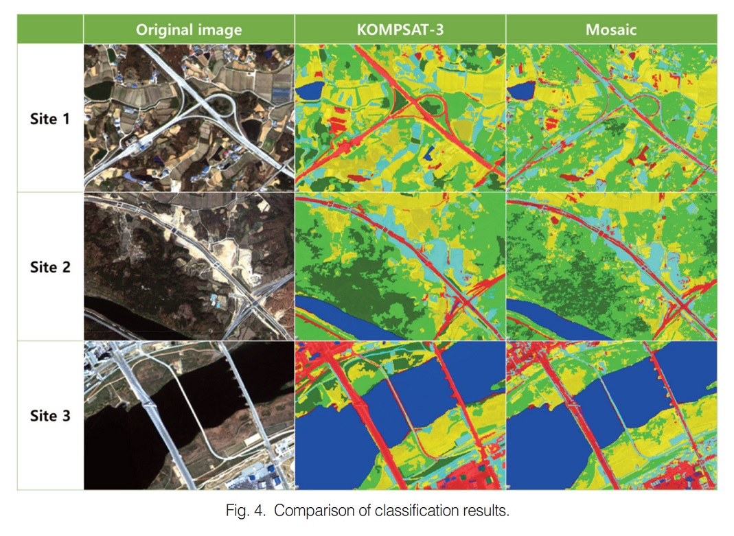한반도 모자이크 영상의 토지피복분류 활용 가능성 탐색을 위한 비교 연구 첨부 이미지