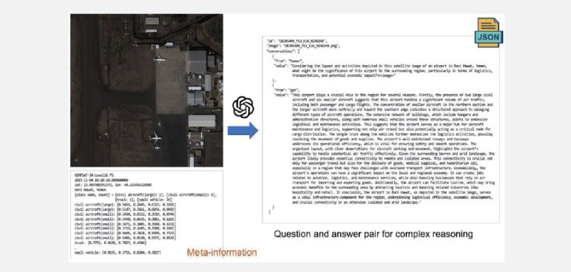 KOMPSAT-3/3A Image-text Dataset for Training Large Multimodal Models
