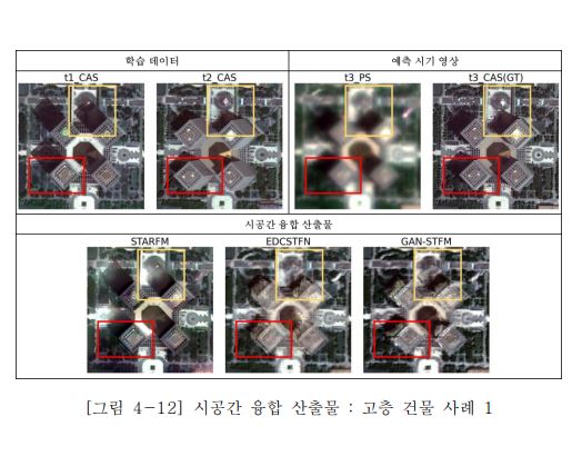 Investigating the Feasibility of Spatiotemporal Fusion Methods for High-Resolution Satellite Imagery