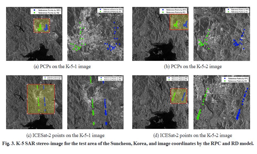 Accuracy Assessment of DEMs Based on Different Control Point Types Using KOMPSAT-5 Imagery and RPC Model