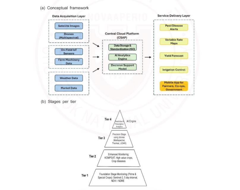 지리 활용 사례 이미지