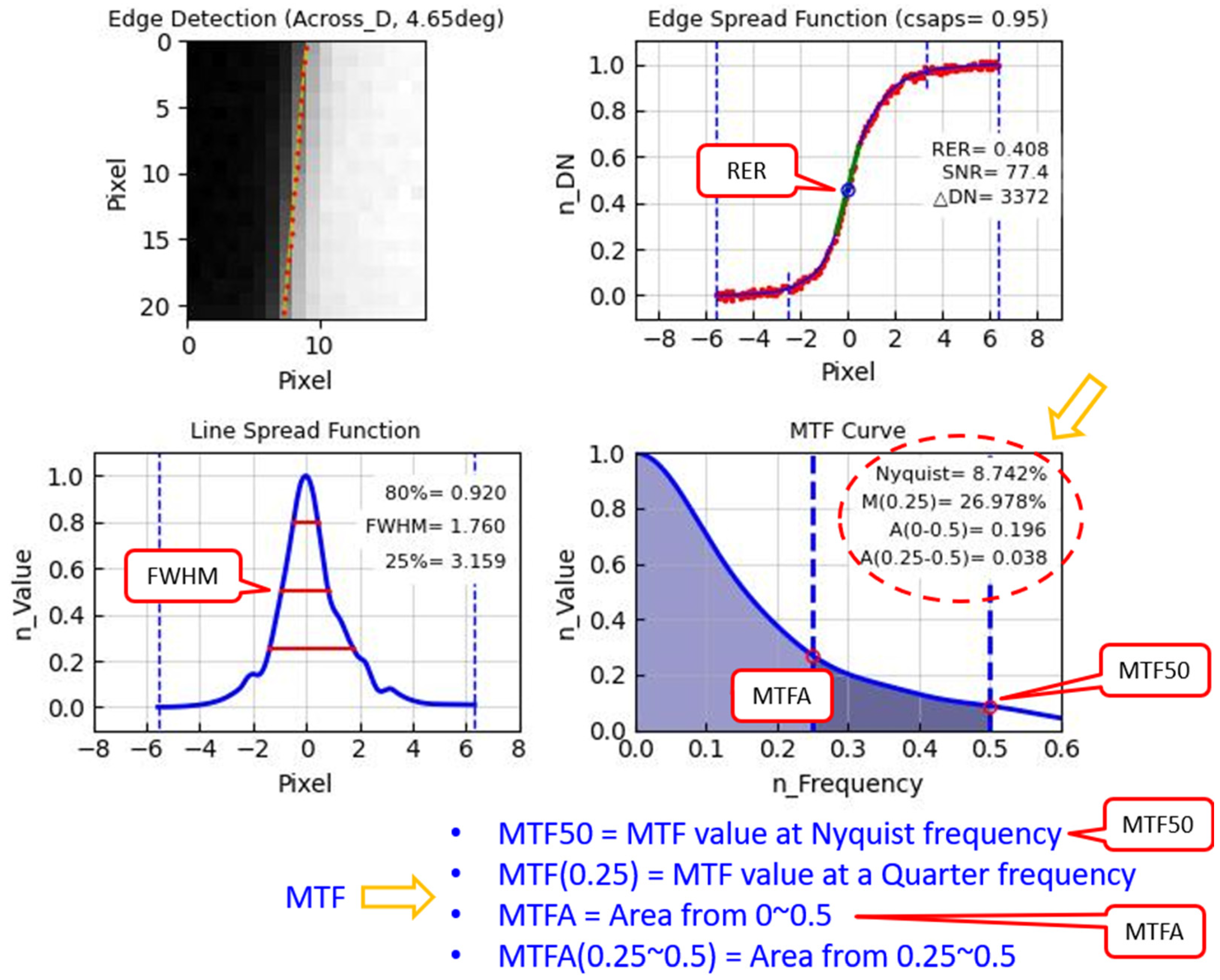 지리 활용 사례 이미지