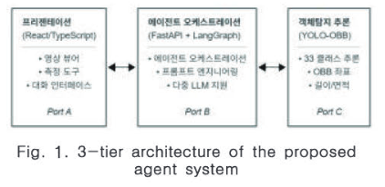 대규모 언어모델(LLM) 기반 대화형 위성영상 객체탐지 에이전트 설계 및 구현
