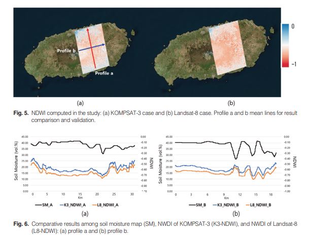 KOMPSAT-3와 Sentinel-1 SAR 영상을 적용한 토양 수분도와 NDWI 결과 비교 분석 첨부 이미지