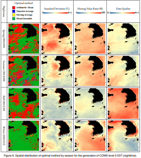 천리안위성 해수면온도 3차산출물 생성기법 비교연구 첨부 이미지